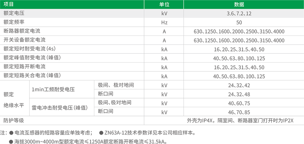 KYN28A-12(Z)(GZS1)型鎧裝移開式交流金屬封閉開關(guān)設(shè)備.png